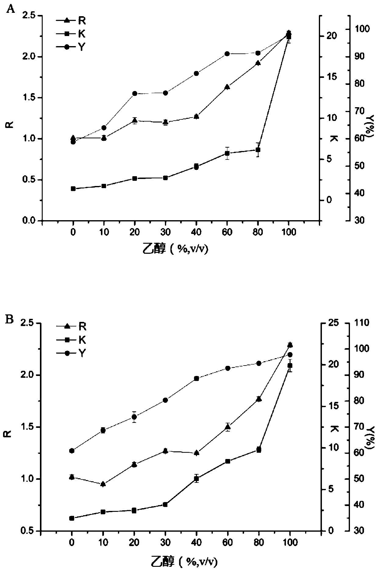 A method for separating and purifying acetoin in fermentation broth