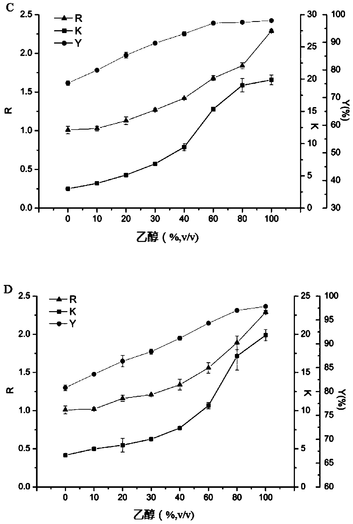 A method for separating and purifying acetoin in fermentation broth