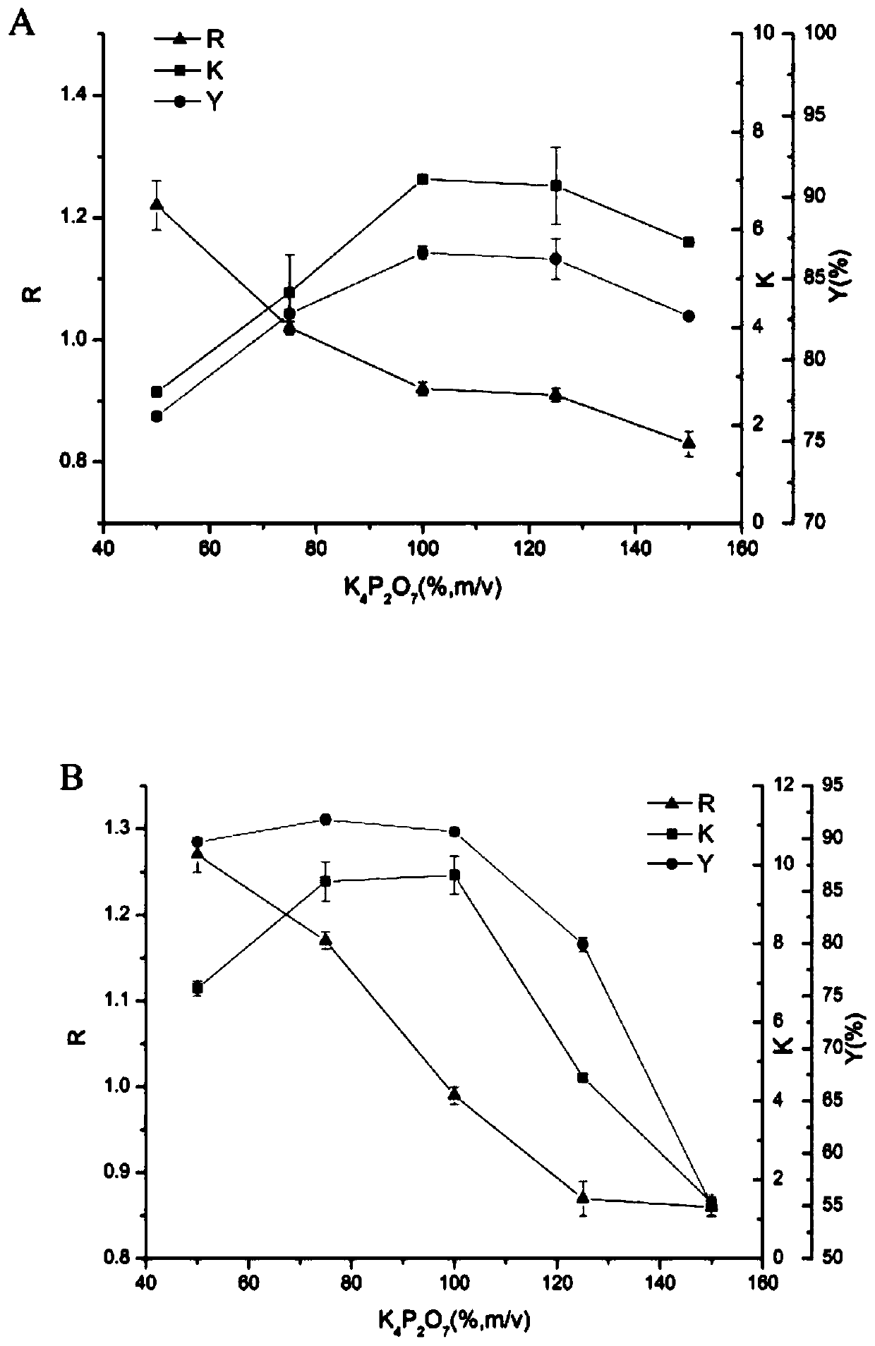 A method for separating and purifying acetoin in fermentation broth