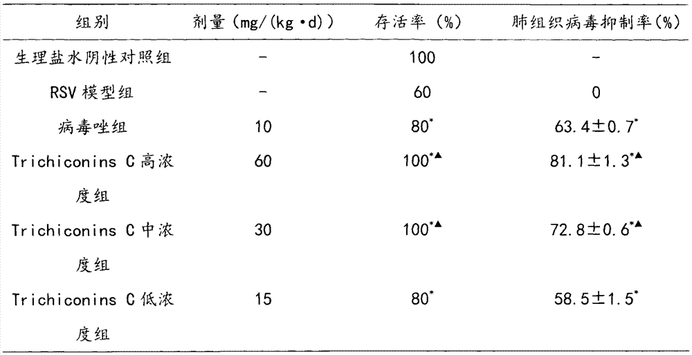 Application of Trichiconins C to preparation of respiratory syncytial virus (RSV) resistant drugs