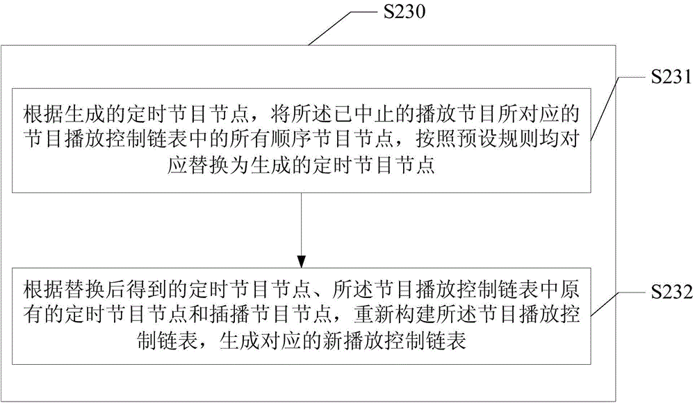 Method and device for continuing playing of program