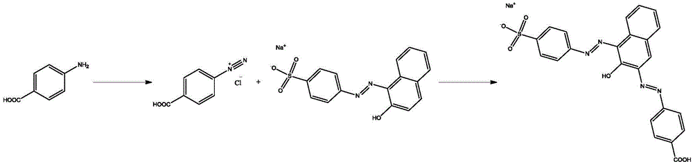 Enzyme linked immunosorbent assay kit for detecting acid orange and application of enzyme linked immunosorbent assay kit