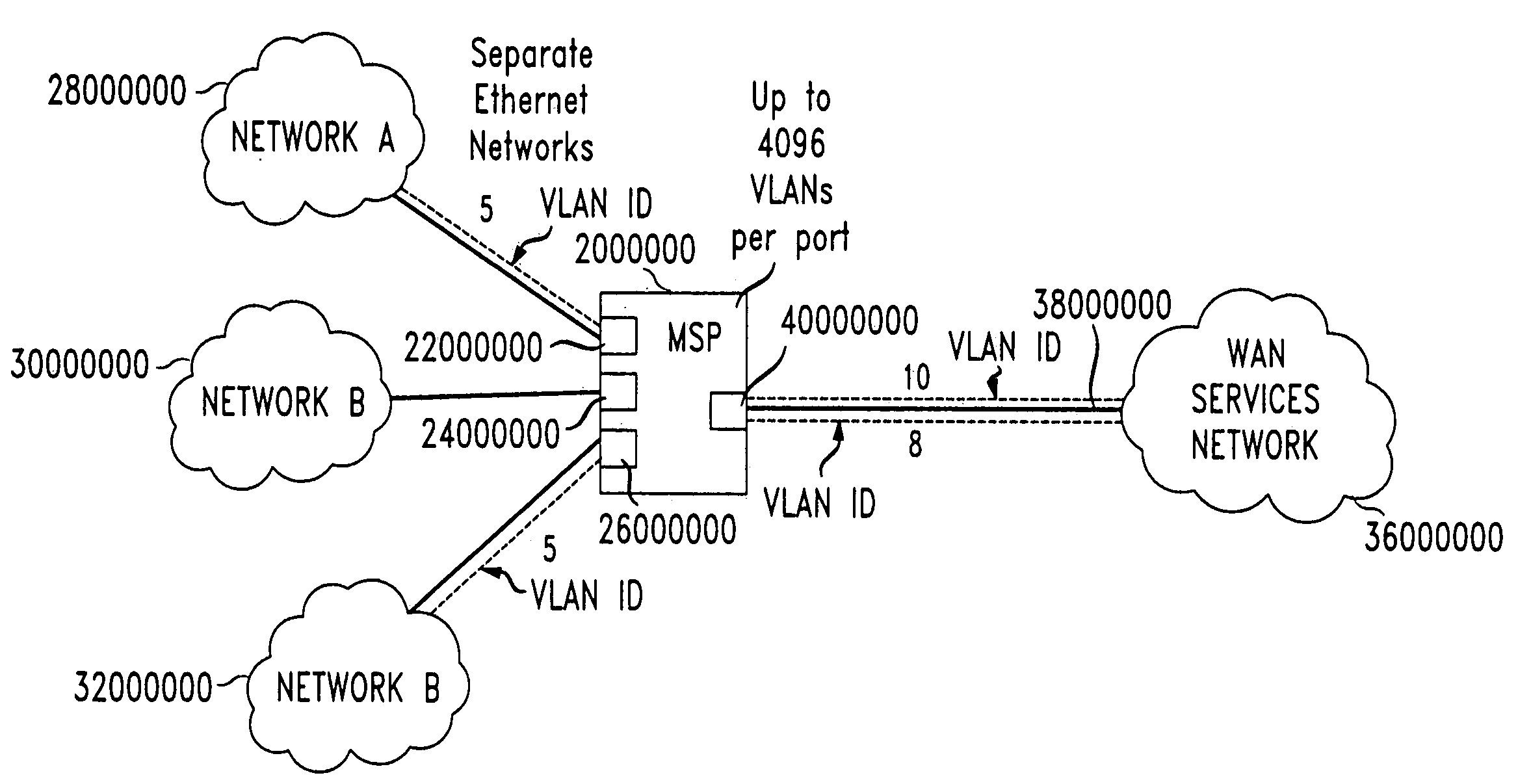 Technique for ethernet access to packet-based services