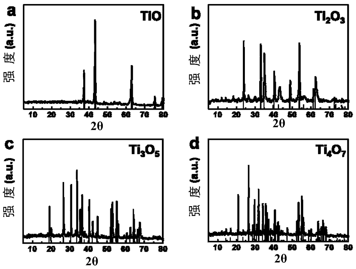 Titanium oxide with core-shell structure and its controllable preparation method