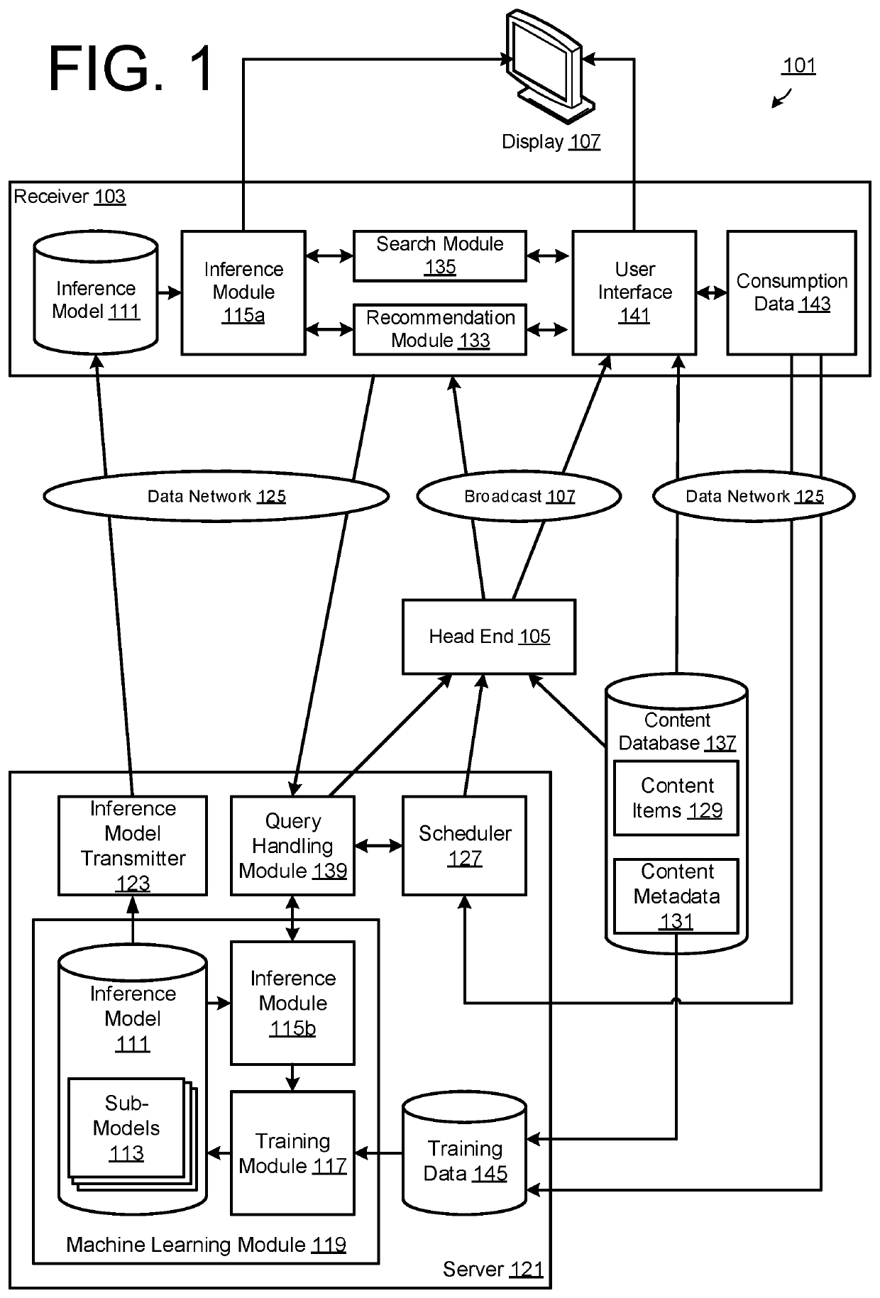 System and Method for Content Discovery