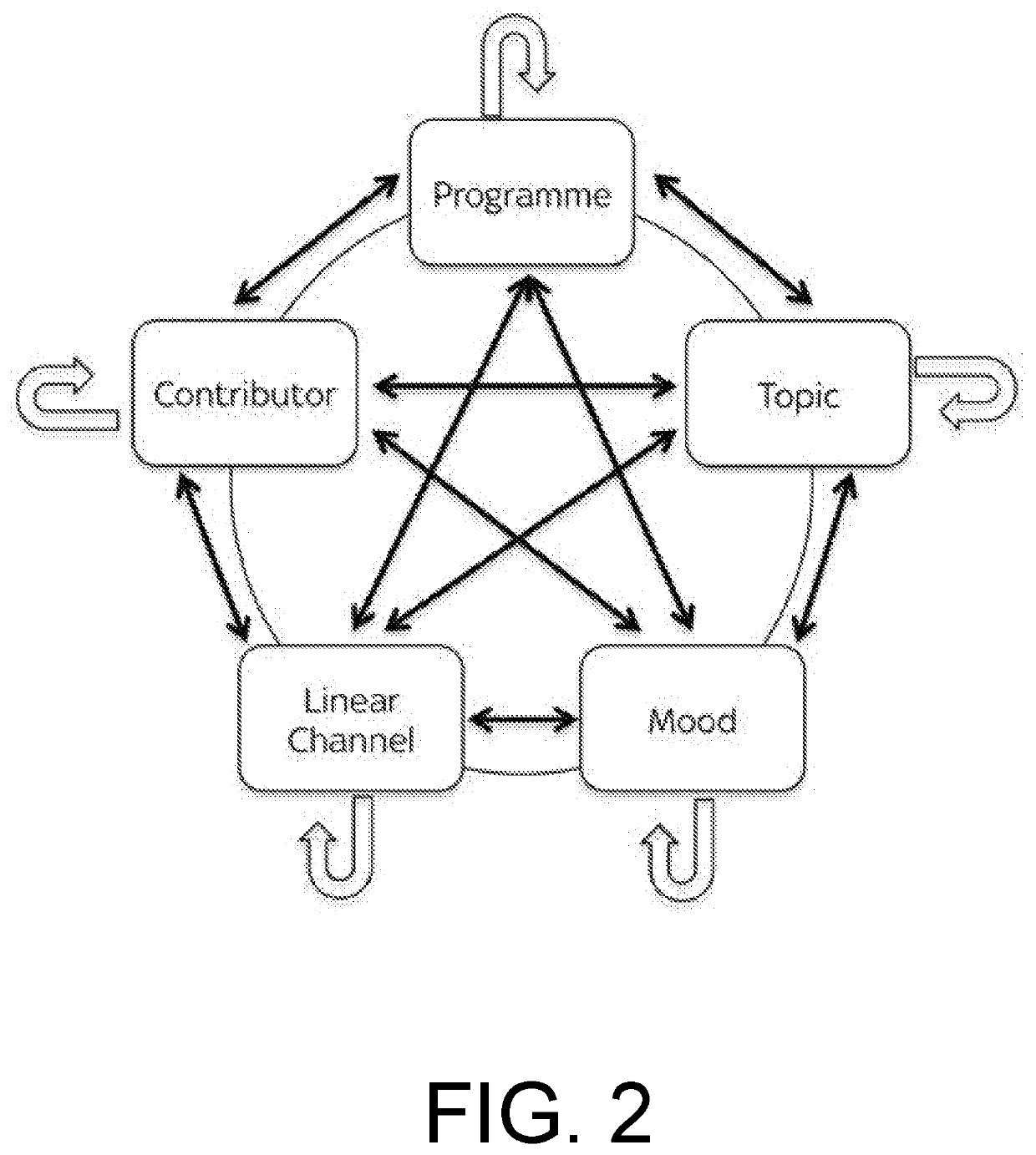 System and Method for Content Discovery