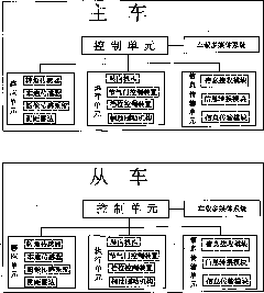 Automatic driving system