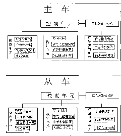 Automatic driving system