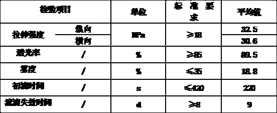 Composite film for agricultural greenhouses and preparation method of composite film