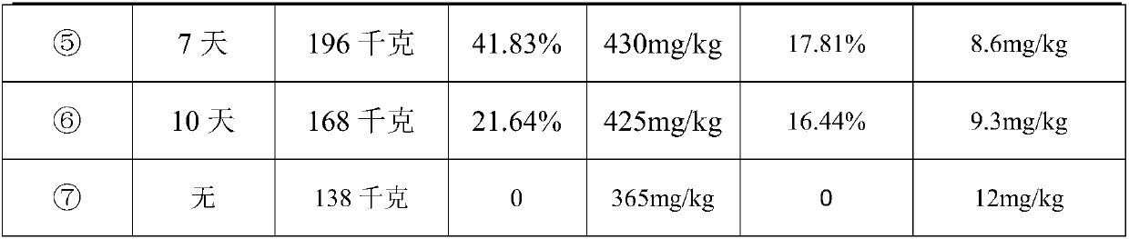 Method for using nanometer titania in soil remediation