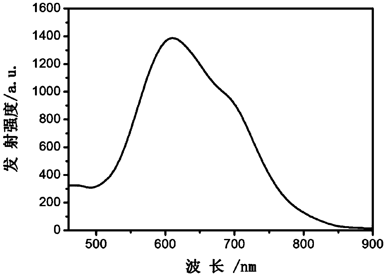 Two-dimensional Zn-Cu-In-S nanosheet and preparation method thereof