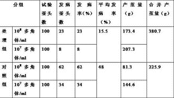 Method for improving silkworm cocoon yield stability