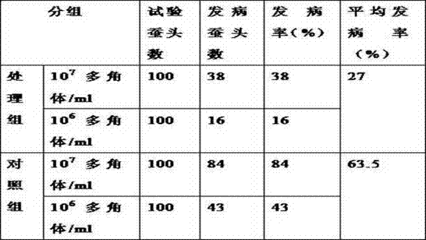 Method for improving silkworm cocoon yield stability