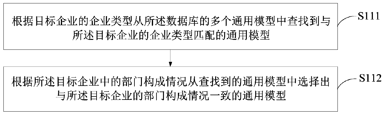 Medical sub-health intervention resource allocation management method and device based on artificial intelligence