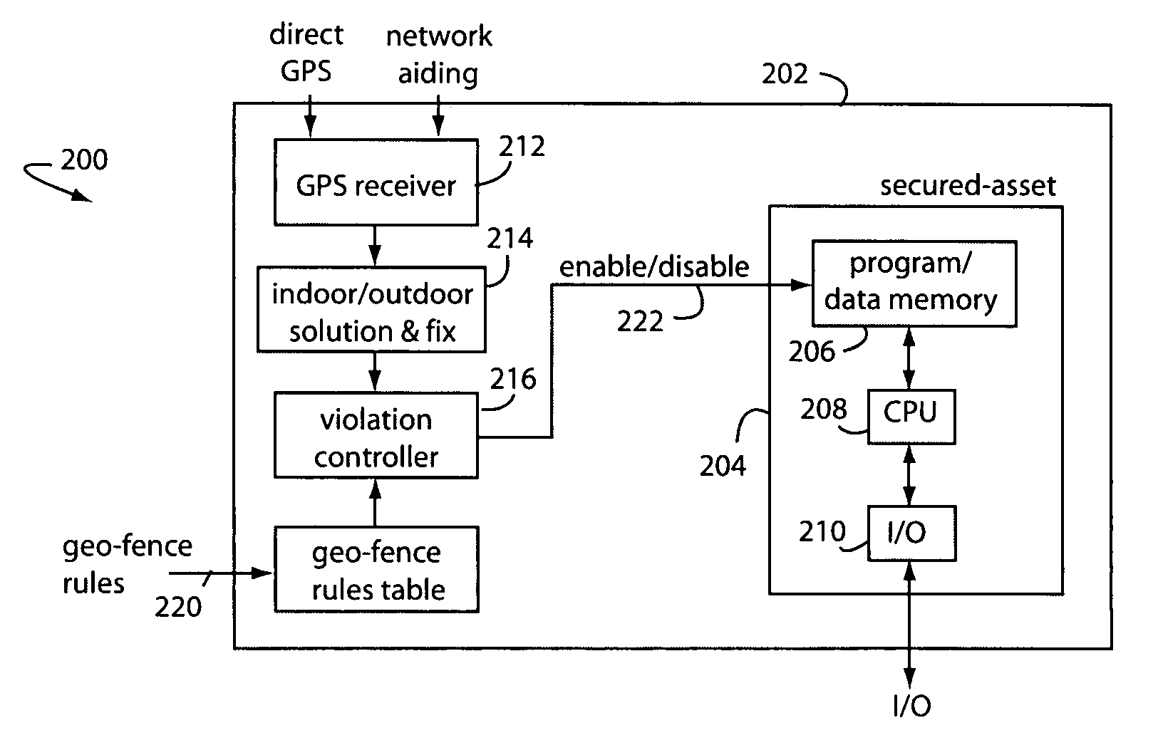 Geo-fencing GPS-enabling assets