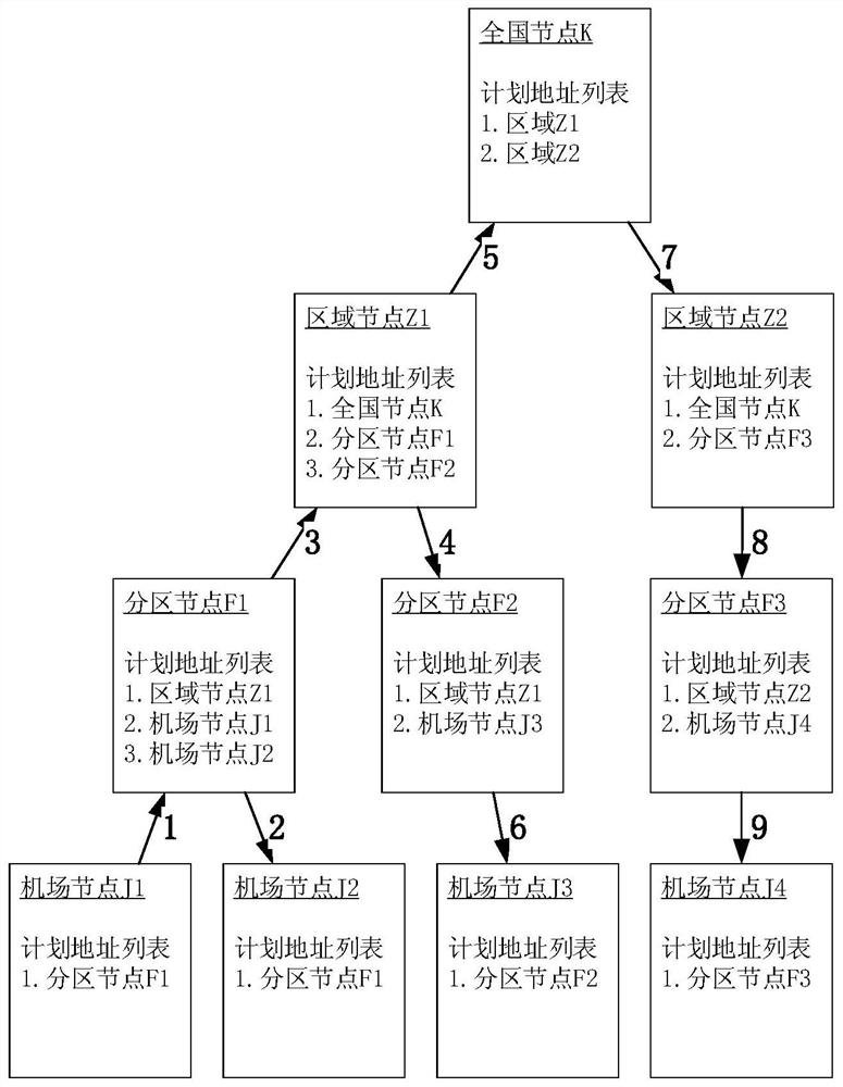 Cooperative Generation and Dynamic Maintenance System of Flight Information Notification Address