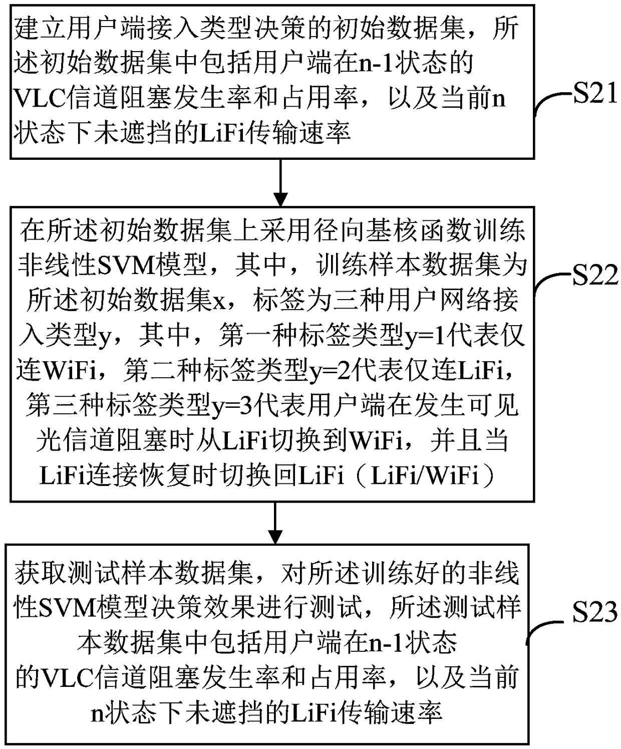 Network access type decision method and device, switching control device, and storage medium