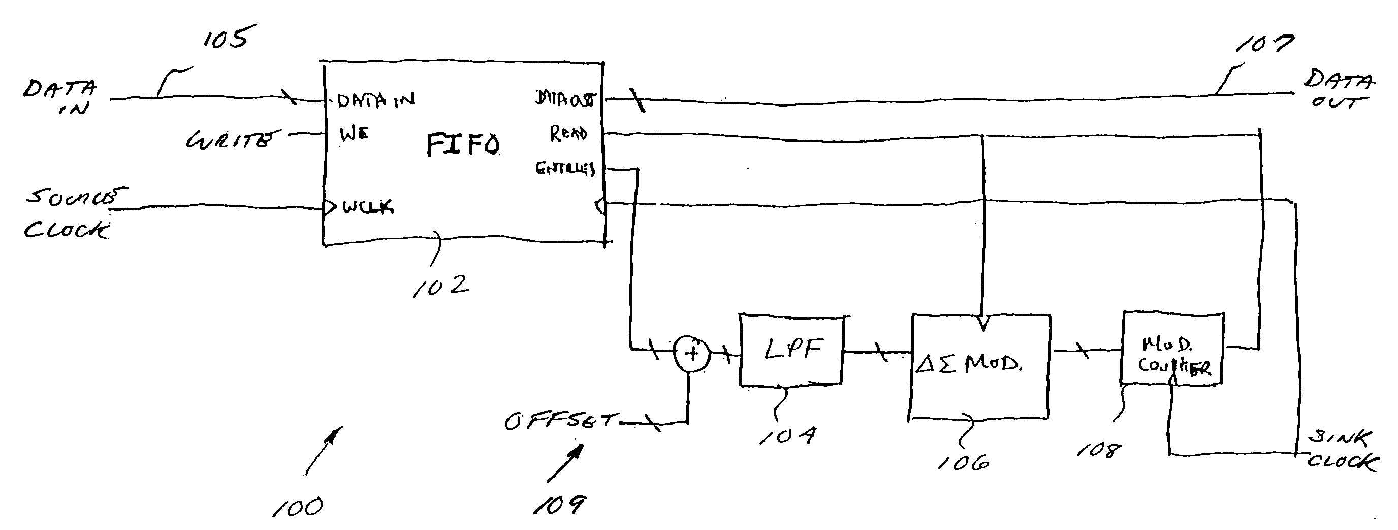 Noise shaped interpolator and decimator apparatus and method