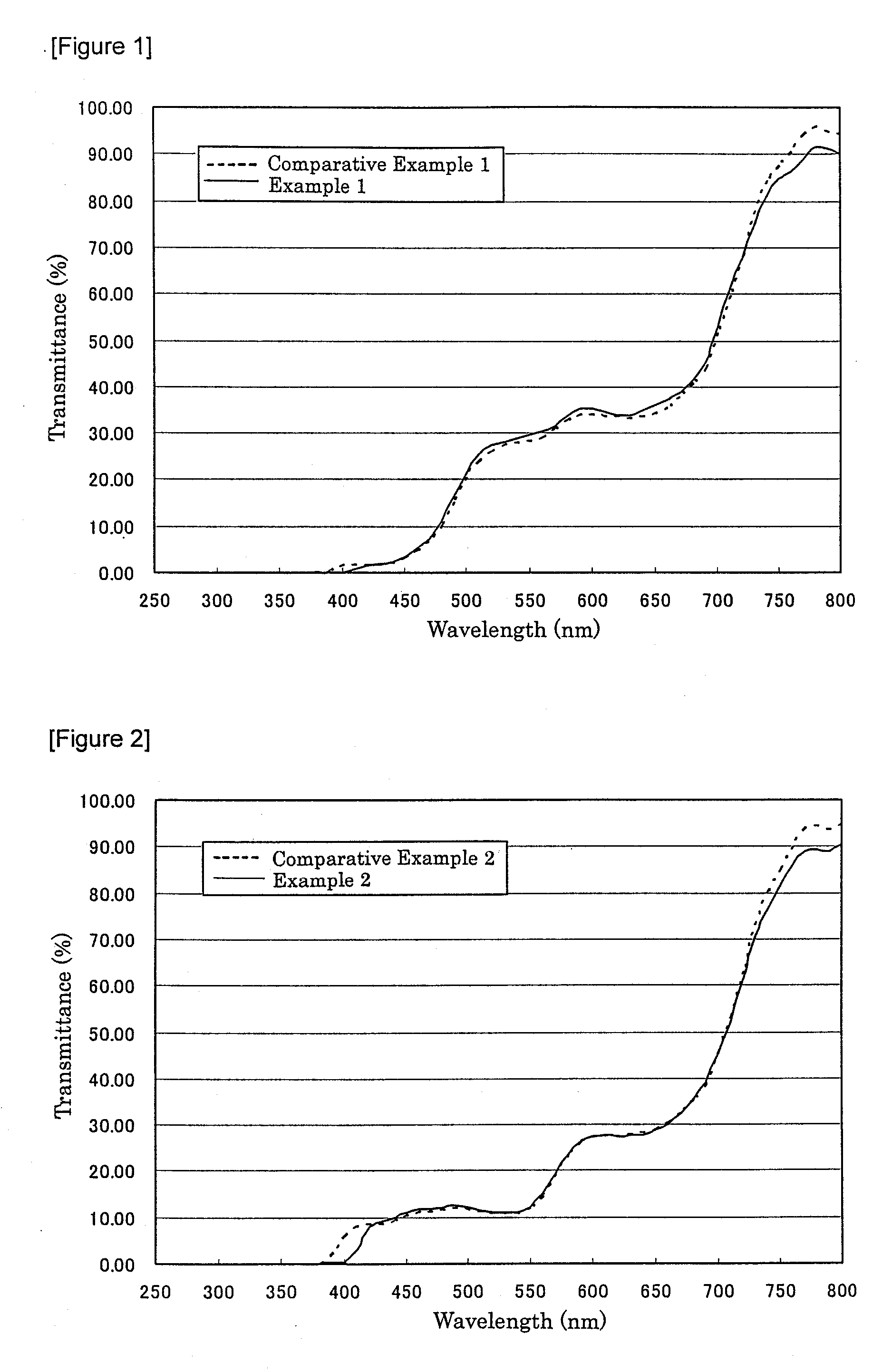 Non-glaring laminated body, a coated non-glaring laminated body, a non-glaring material, and a method for producing the non-glaring material