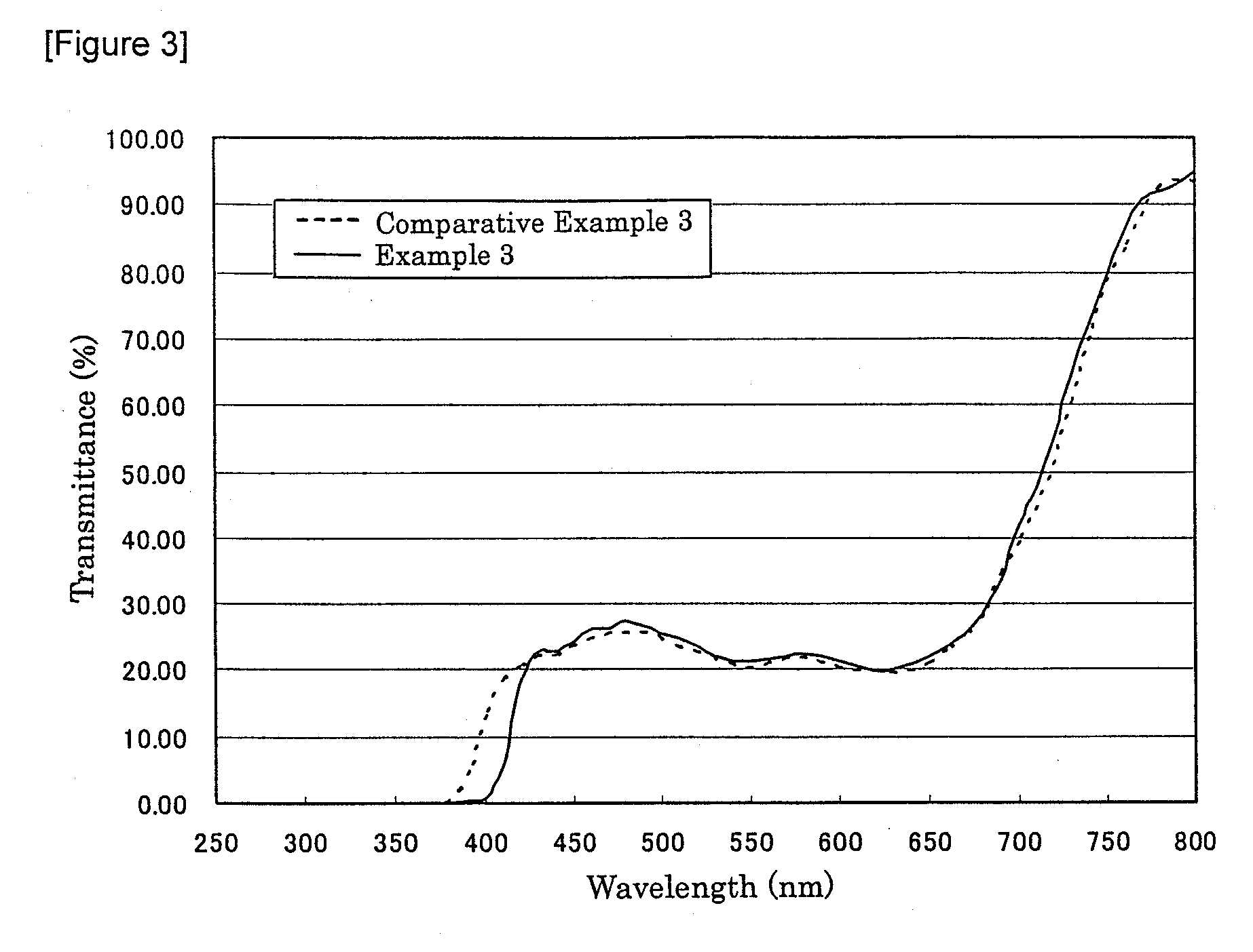 Non-glaring laminated body, a coated non-glaring laminated body, a non-glaring material, and a method for producing the non-glaring material