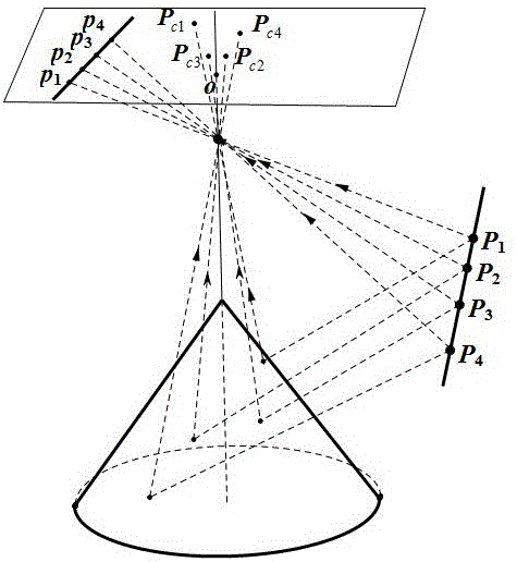 Method for calibrating conic refraction and reflection camera of non-center axial symmetrical system