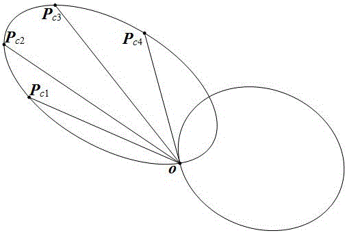 Method for calibrating conic refraction and reflection camera of non-center axial symmetrical system