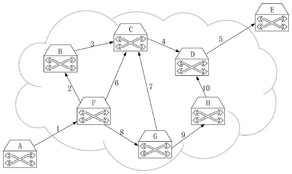 A multi-route selection method and device