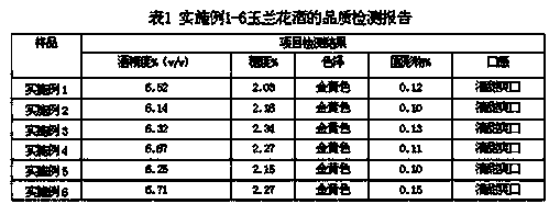 Method for producing magnolia flower wine