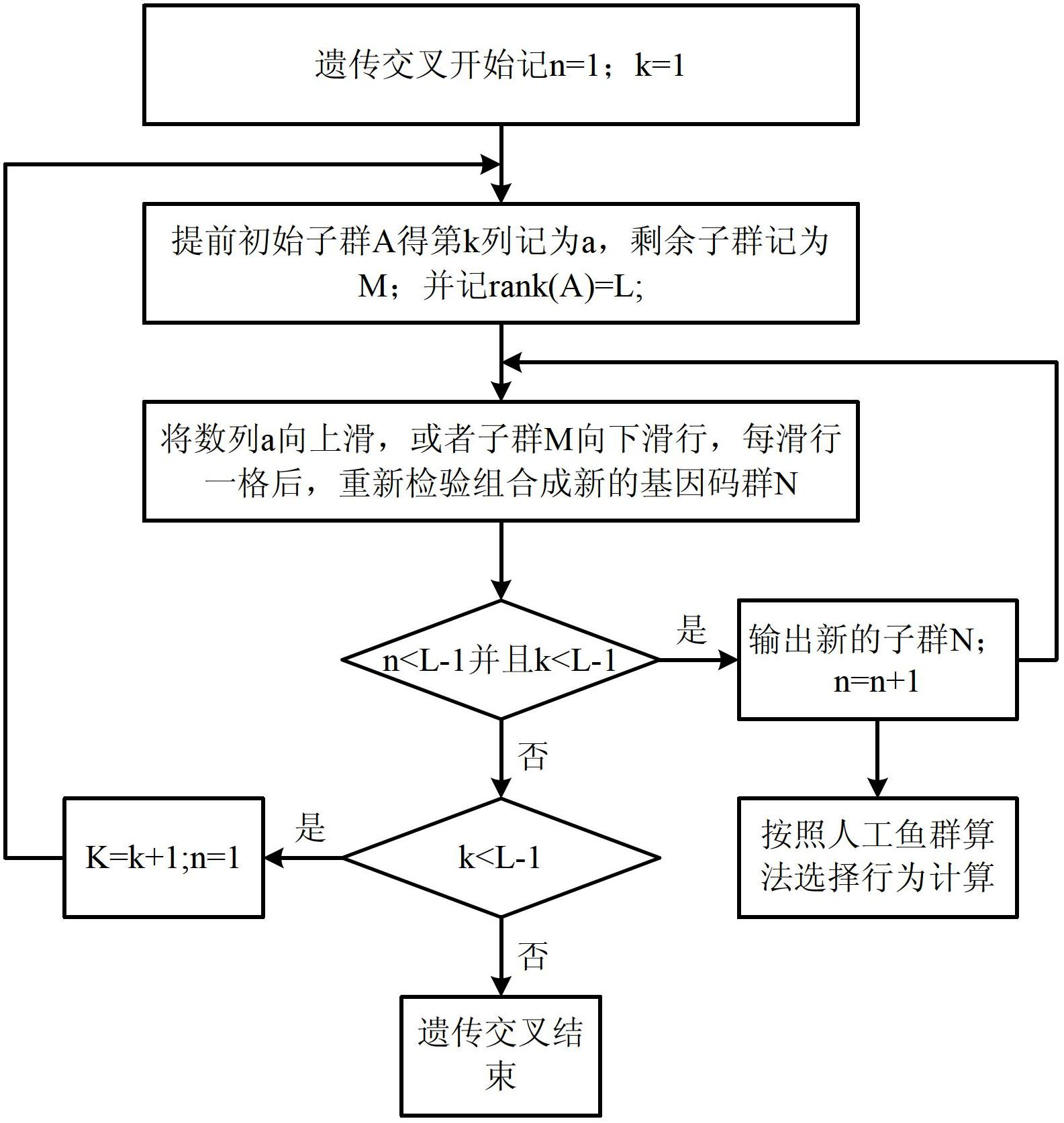 Large-scale wind power grid-integration reactive voltage optimizing method based on improved artificial fish swarm hybrid optimization algorithm