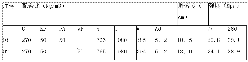 Method for recycling waste concrete