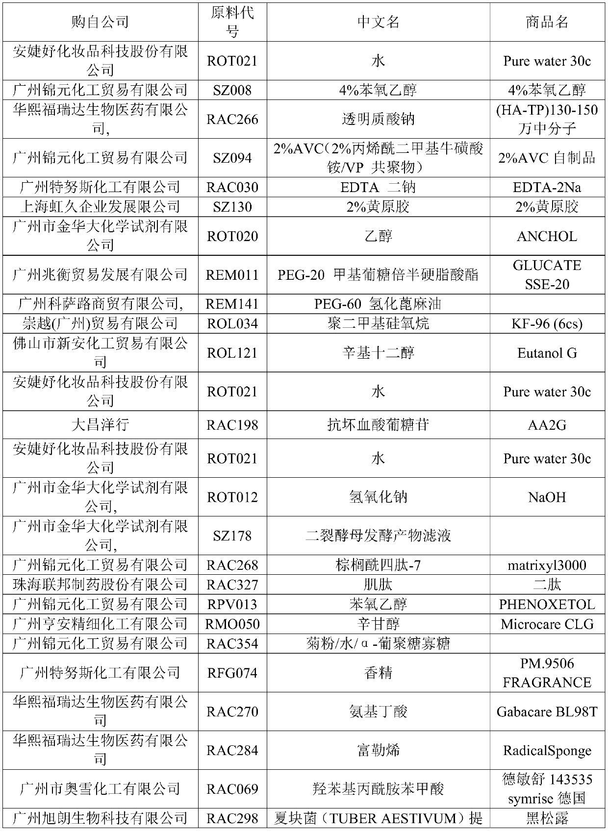 Skin care products containing acetylated hyaluronate