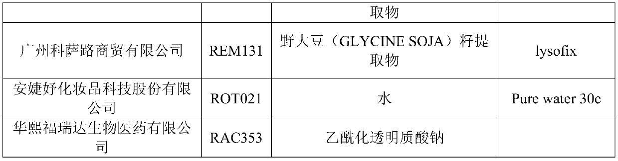 Skin care products containing acetylated hyaluronate