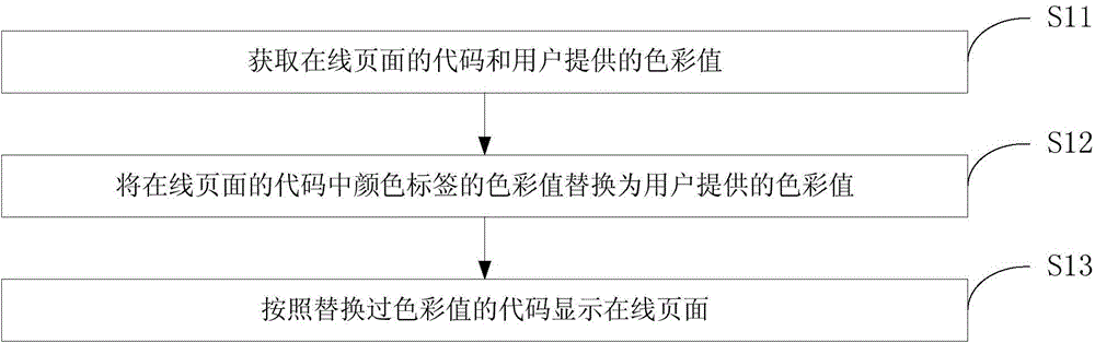 Online page color matching method and device