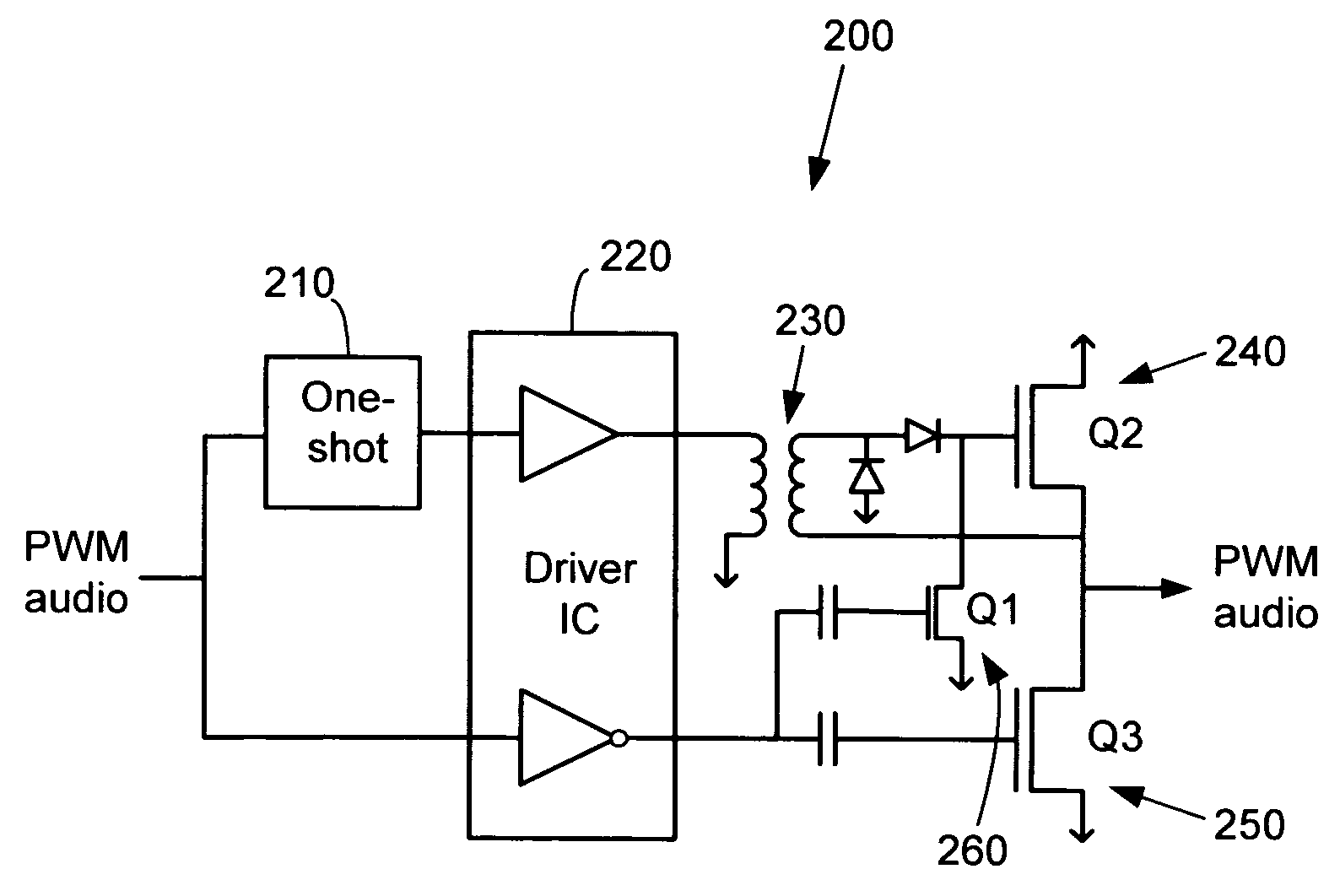 Integrated PULSHI mode with shutdown