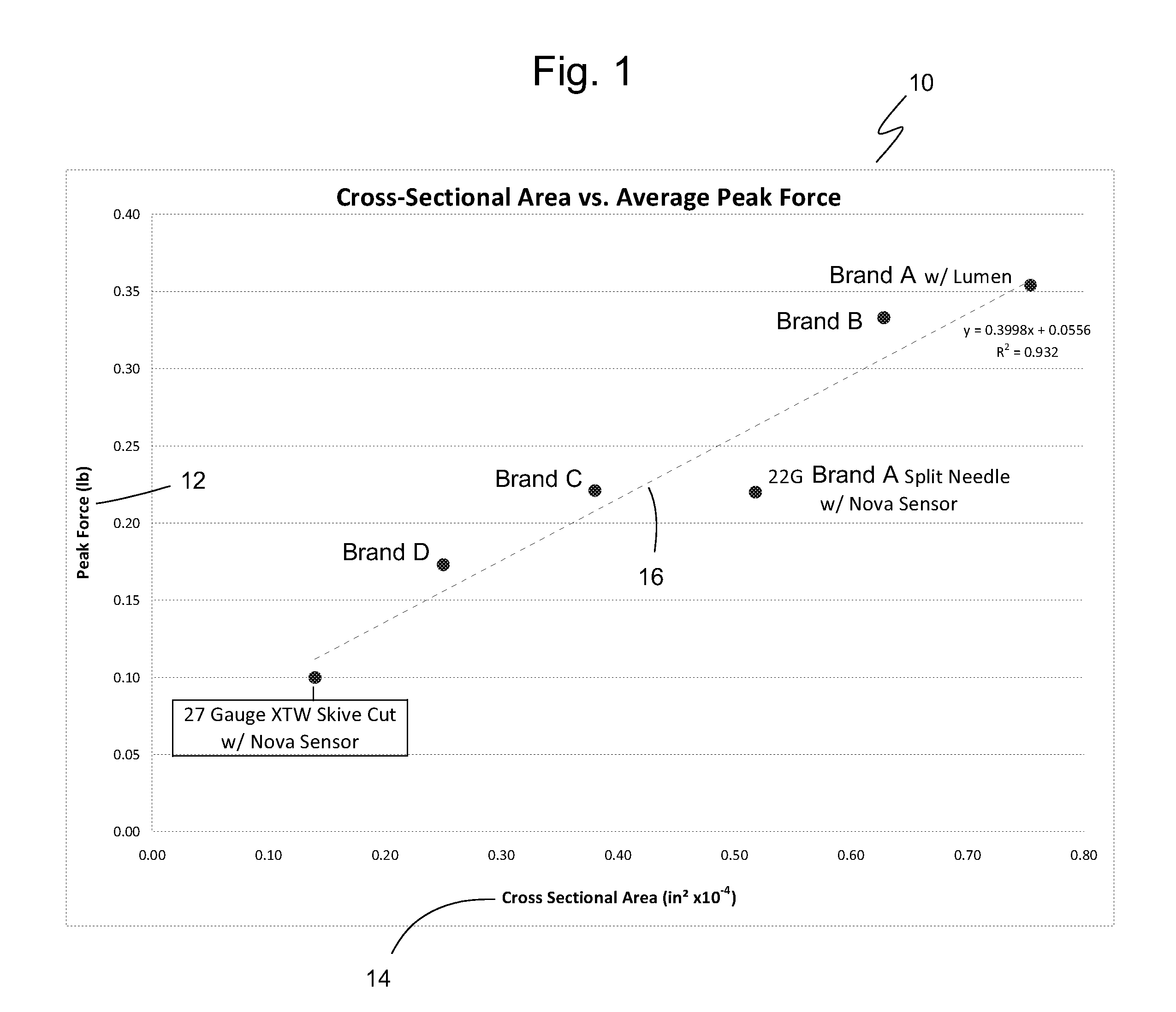 Subcutaneous sensor inserter and method