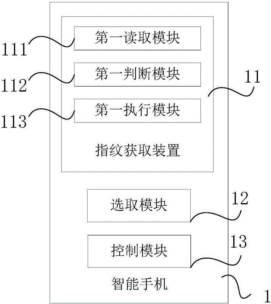 Mobile terminal and control method thereof