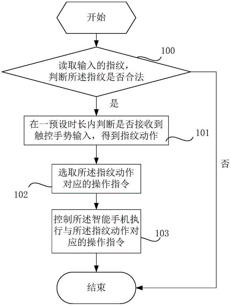 Mobile terminal and control method thereof