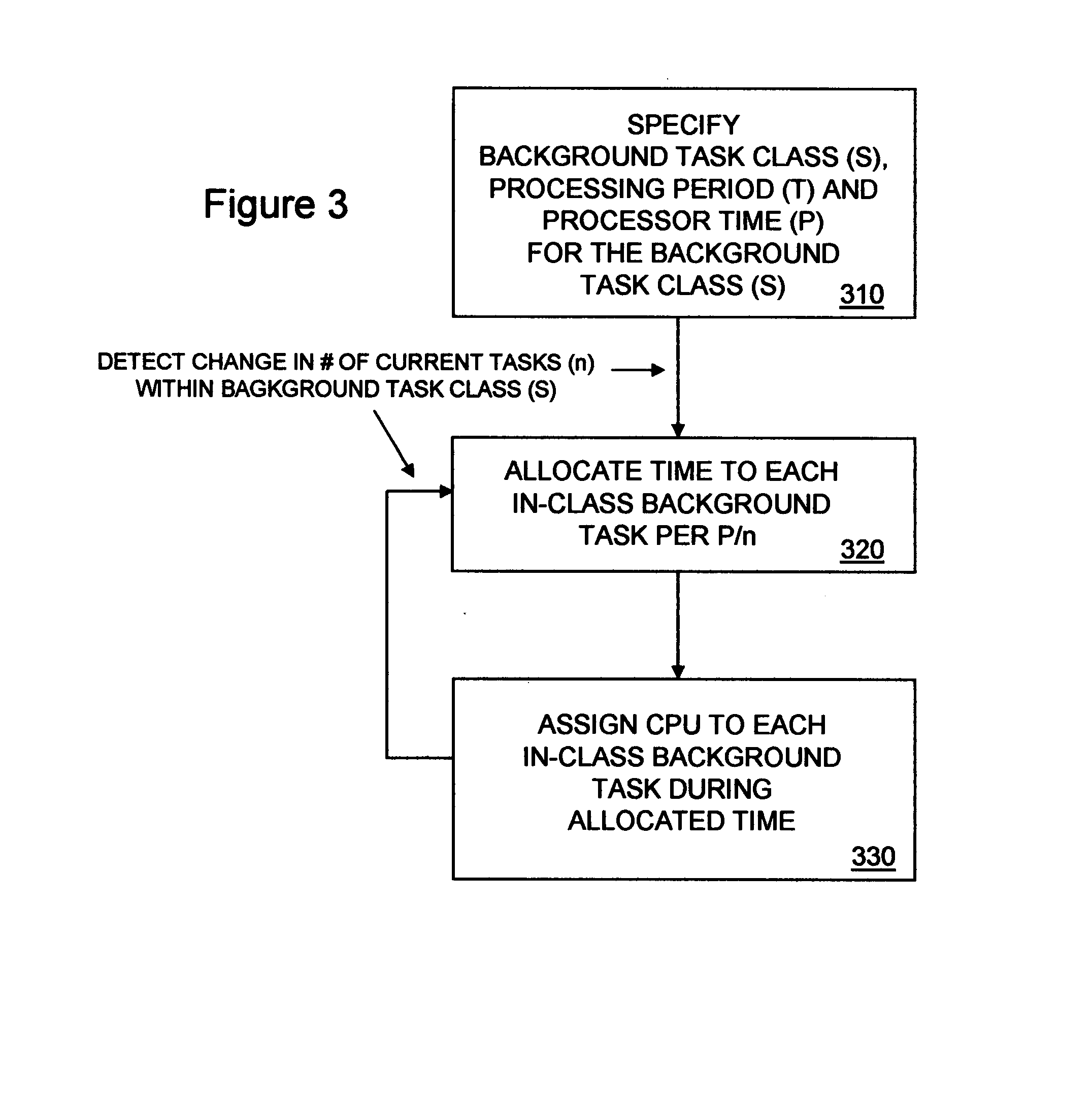 Deterministic task scheduling in a computing device