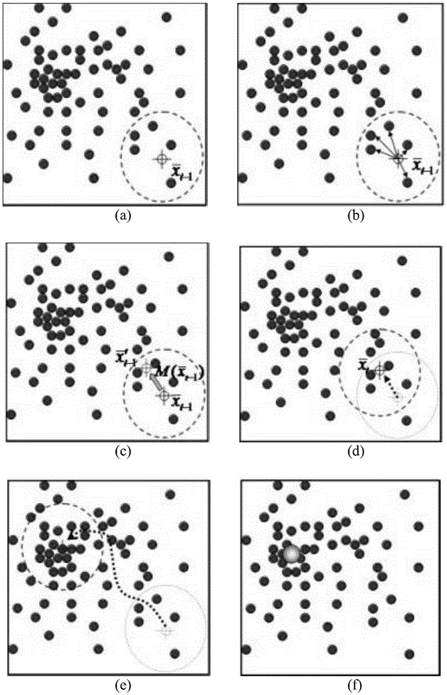 A single image dehazing method based on joint mean shift