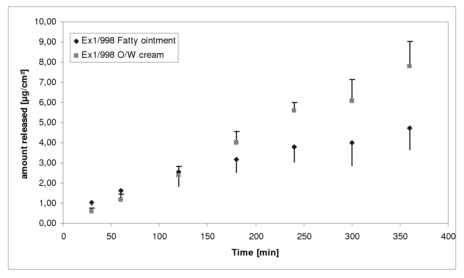 Pharmaceutical composition for topical application of poorly soluble compounds