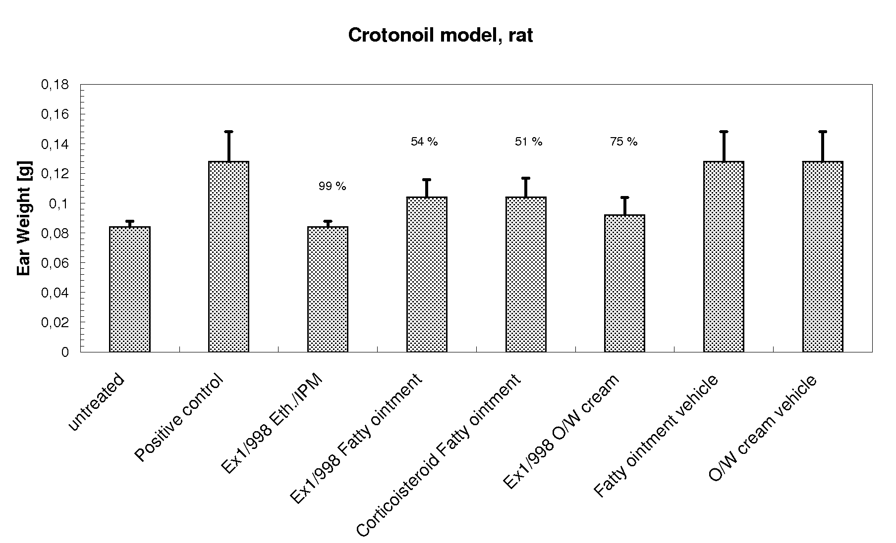 Pharmaceutical composition for topical application of poorly soluble compounds