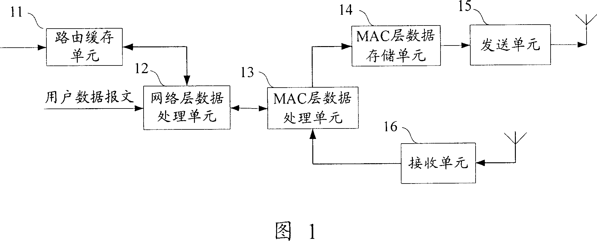 Method and apparatus of quick route setting-up