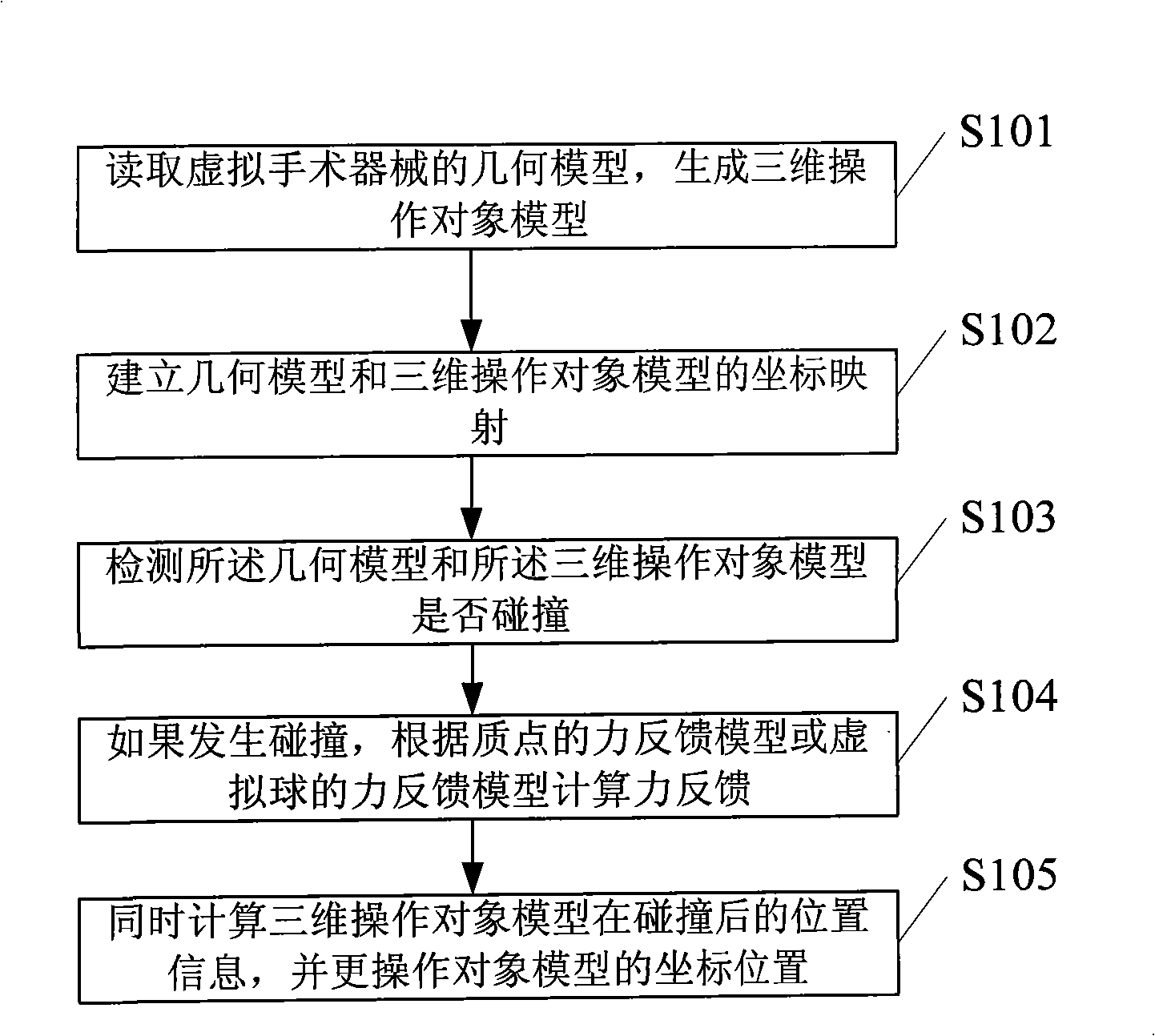 Virtual operation method and its apparatus