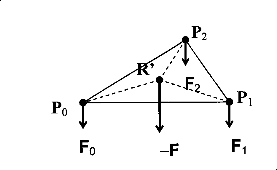 Virtual operation method and its apparatus