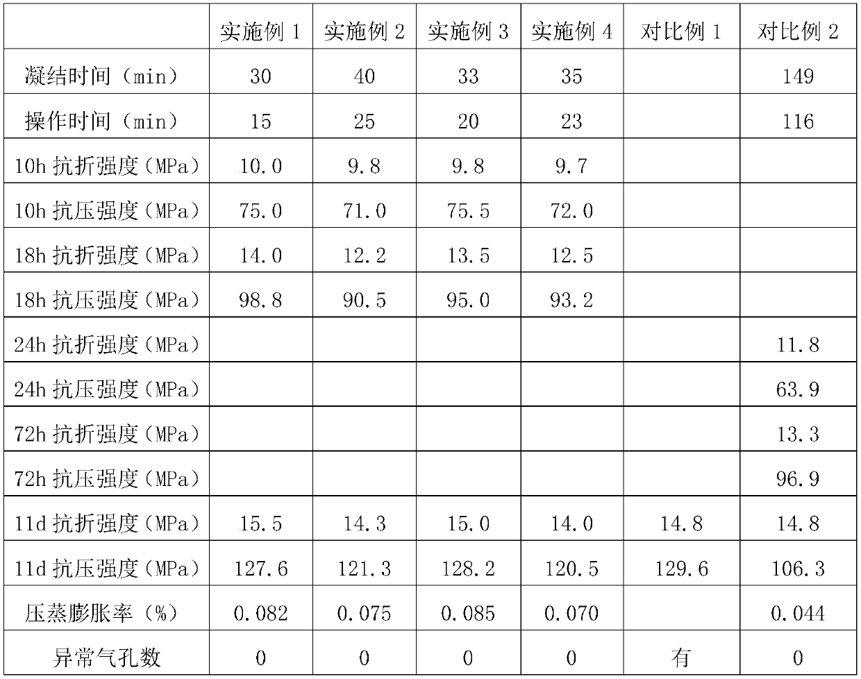 A low energy consumption super early strength cement adhesive for insulator glue mounting and preparation method thereof