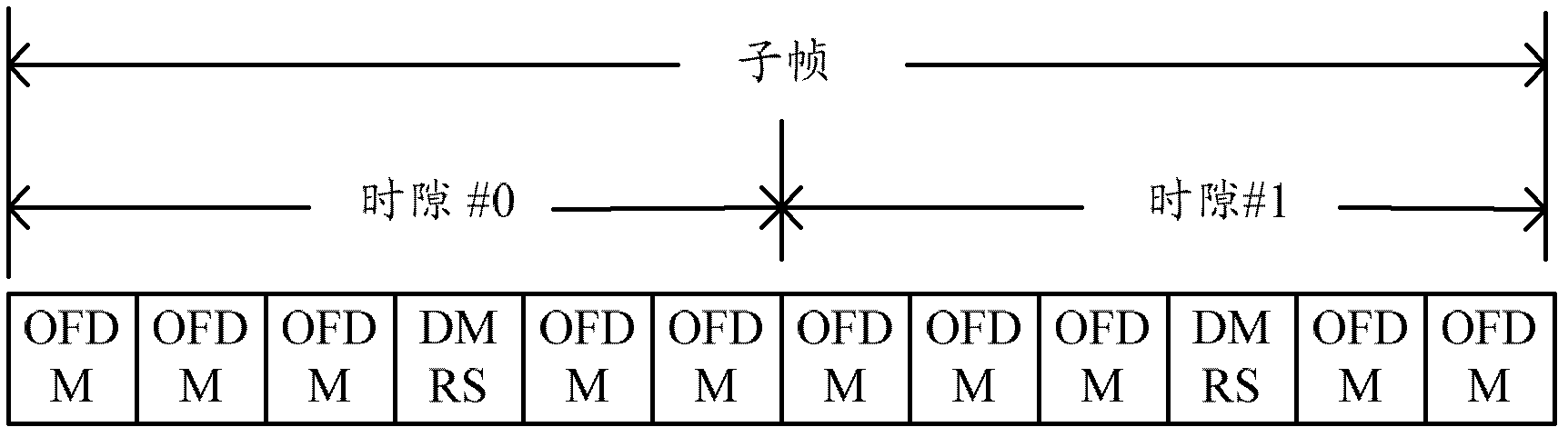 Method and system for sending SRS (survey reference signal)