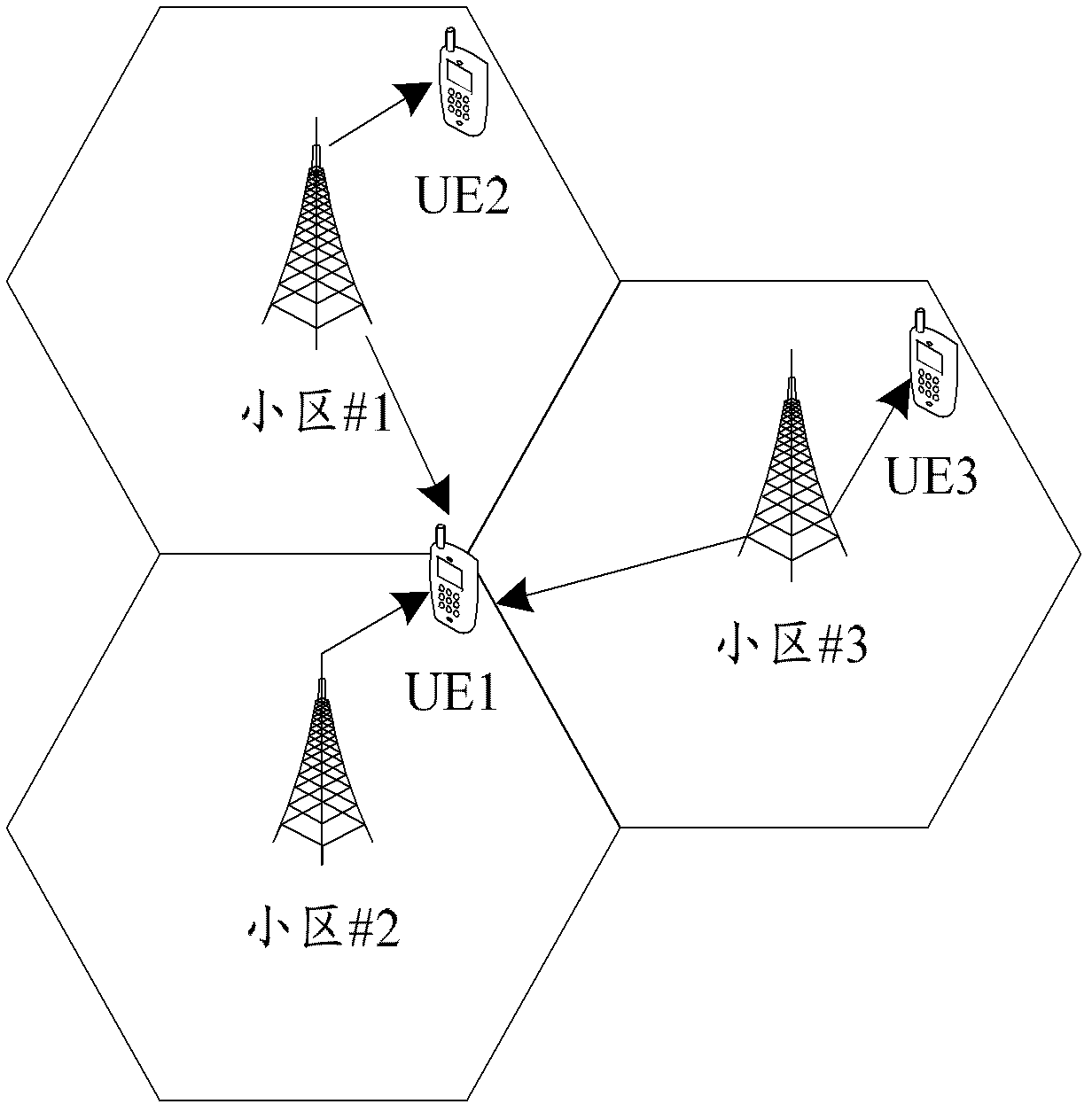 Method and system for sending SRS (survey reference signal)