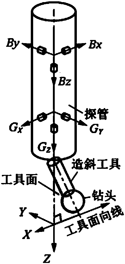 Multifunctional inclinometer and method for judging relative positions of adjacent well sleeves based on inclinometer