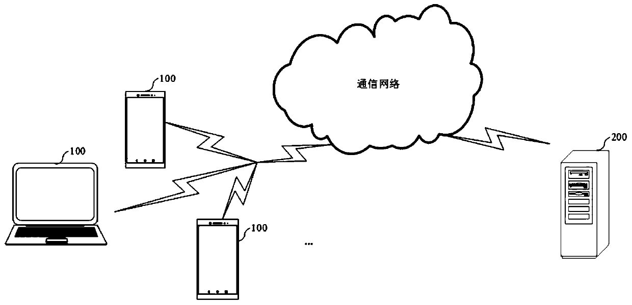 Interface generation method and equipment