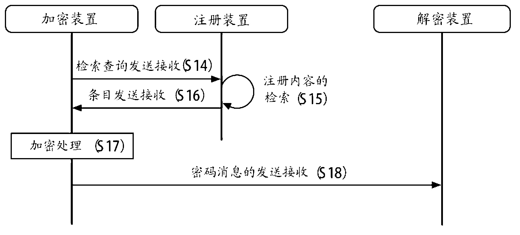 Cryptosystem, cryptographic communication method, encryption device, key-generating device, decryption device, content server device, program, and recording medium